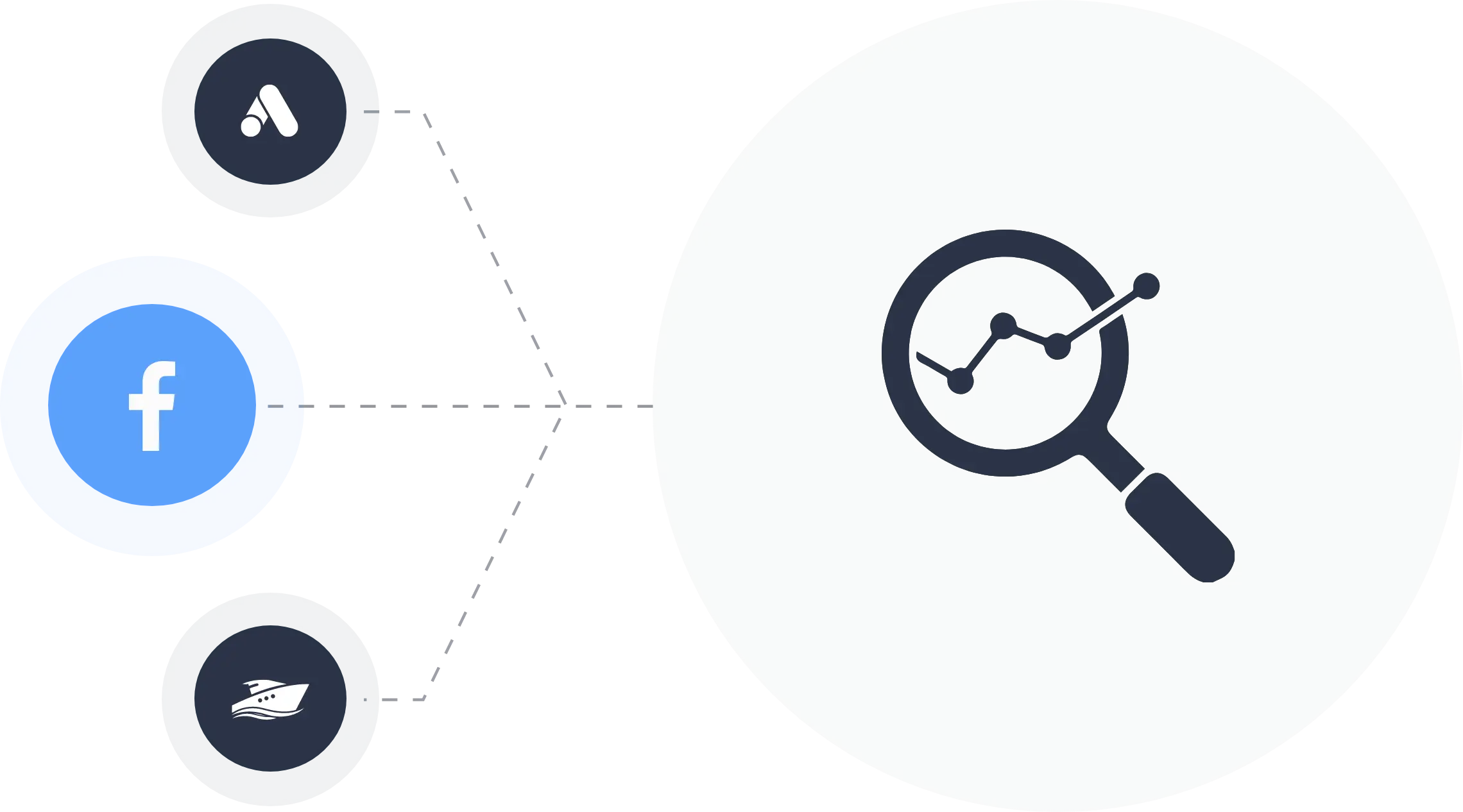 Winboats marketing analytics tracking leads from google ads, facebook, and boat shows through to final boat sales.
