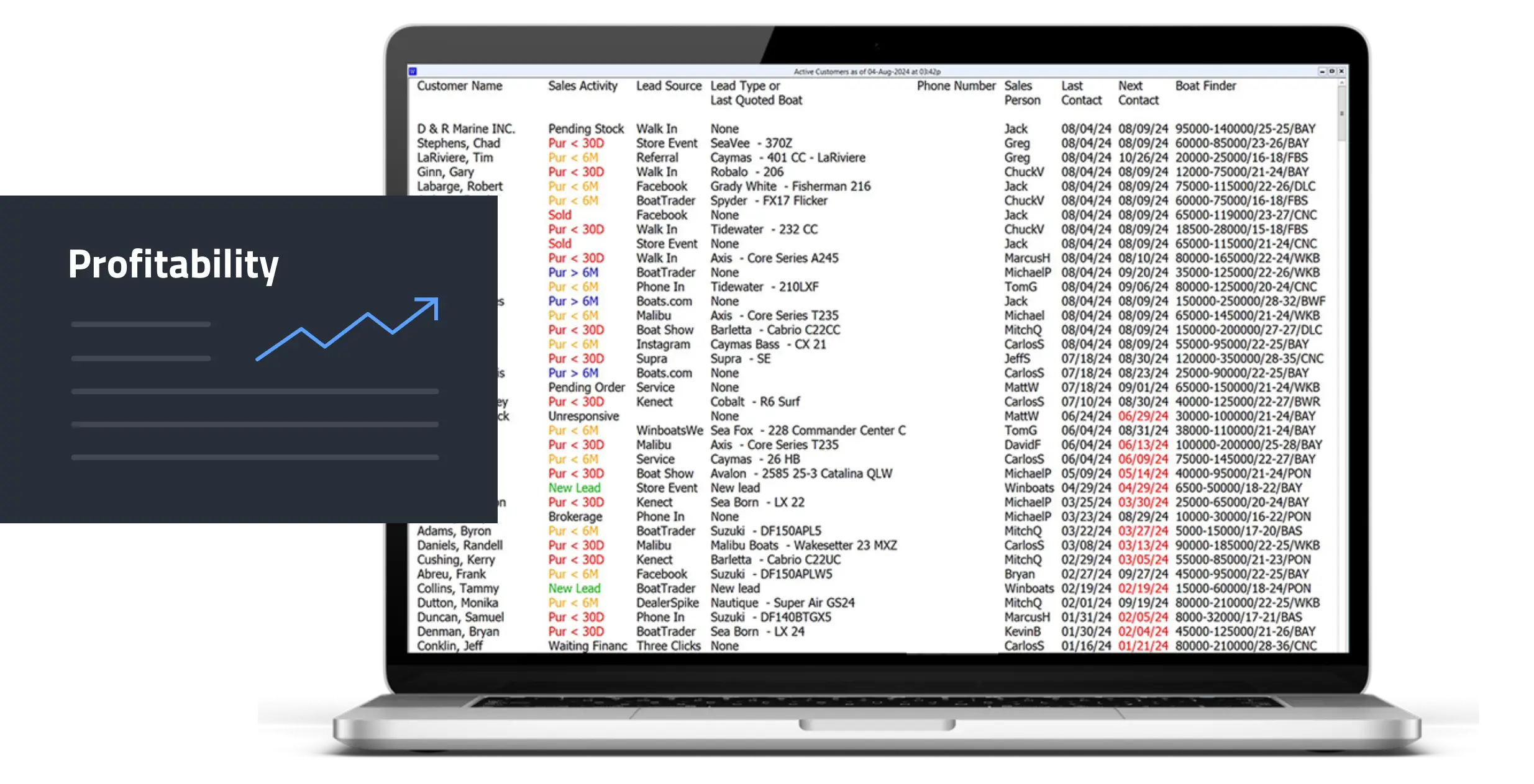 Winboats profitability dashboard on a laptop showing real-time sales, service, and customer data for marine dealerships.